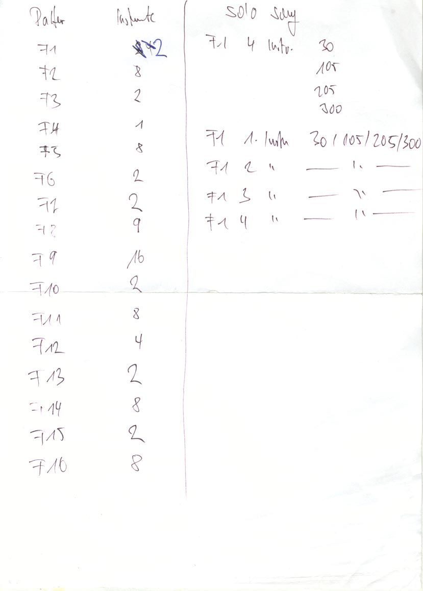 Scans der verwendeten Pixelstreifen